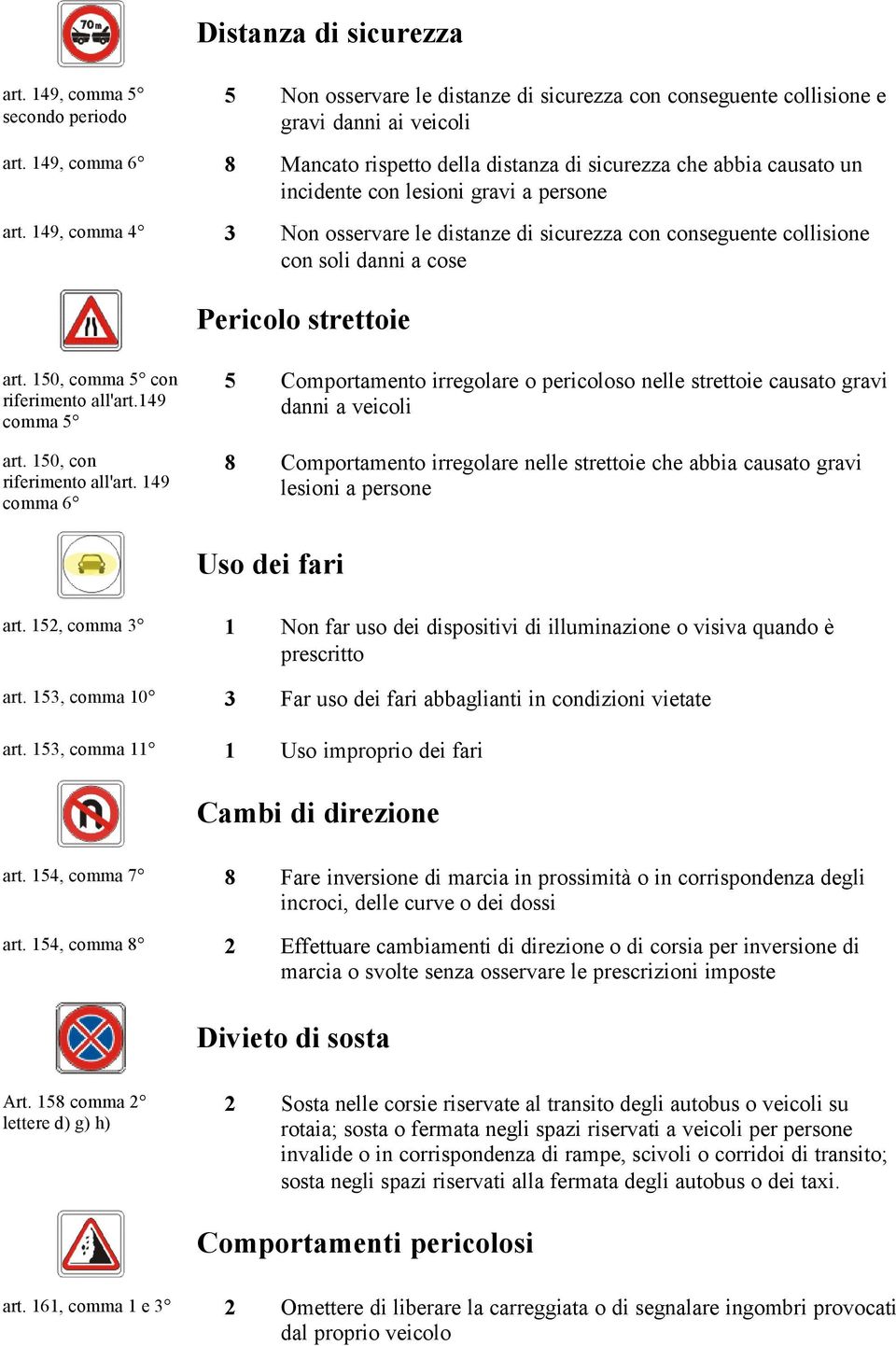 149, comma 4 3 Non osservare le distanze di sicurezza con conseguente collisione con soli danni a cose Pericolo strettoie art. 150, comma 5 con riferimento all'art.149 comma 5 art.