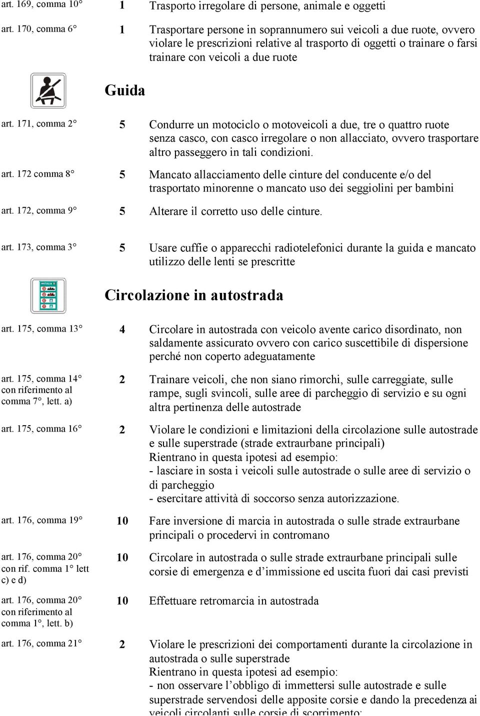 art. 171, comma 2 5 Condurre un motociclo o motoveicoli a due, tre o quattro ruote senza casco, con casco irregolare o non allacciato, ovvero trasportare altro passeggero in tali condizioni. art.