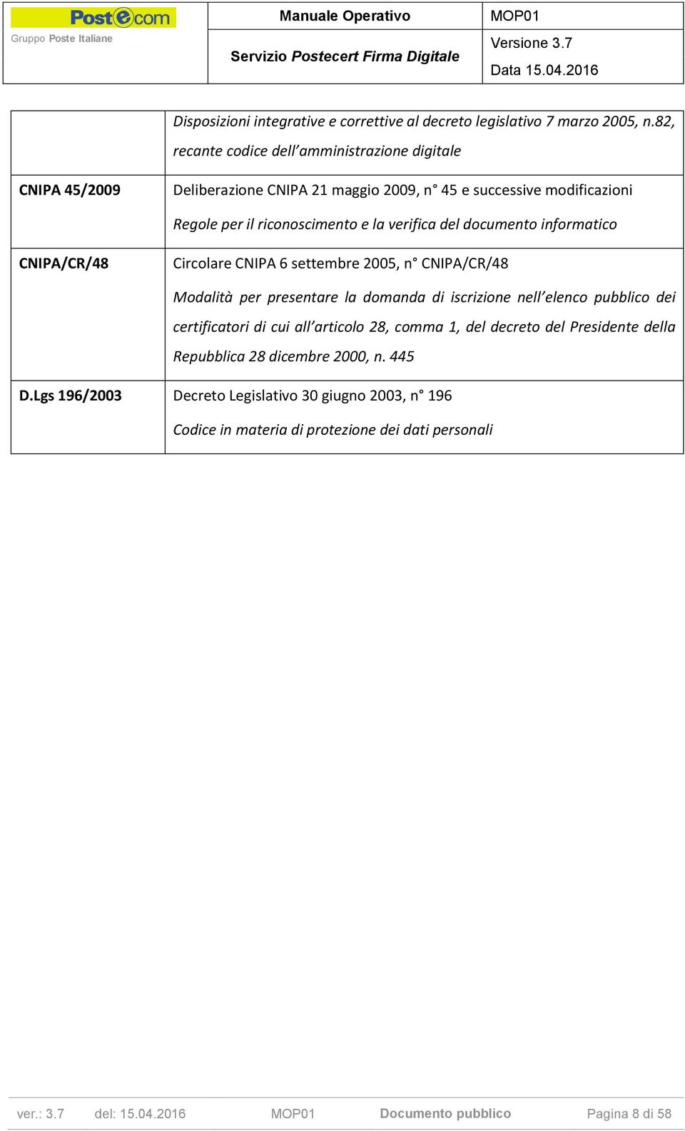 del documento informatico CNIPA/CR/48 Circolare CNIPA 6 settembre 2005, n CNIPA/CR/48 Modalità per presentare la domanda di iscrizione nell elenco pubblico dei certificatori
