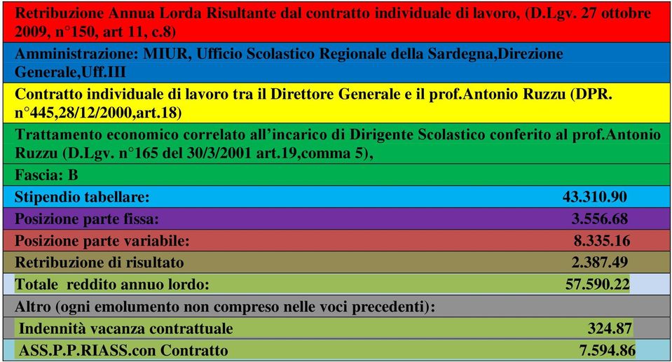 n 445,28/12/2000,art.18) Trattamento economico correlato all incarico di Dirigente Scolastico conferito al prof.antonio Ruzzu (D.Lgv. n 165 del 30/3/2001 art.