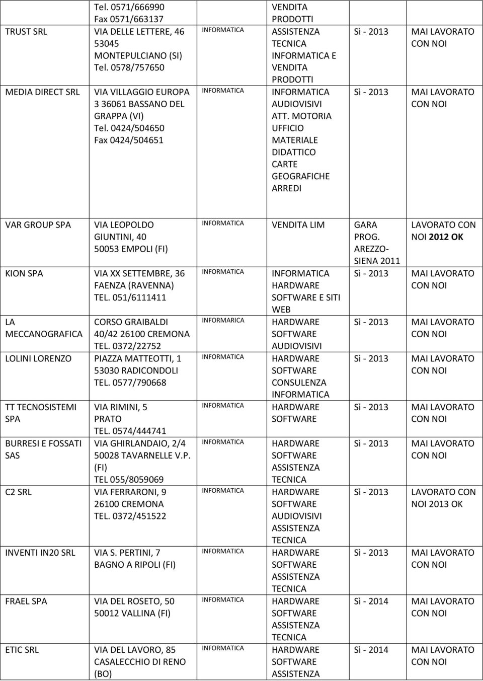 051/6111411 LA MECCAGRAFICA CORSO GRAIBALDI 40/42 26100 CREMONA TEL. 0372/22752 LOLINI LORENZO PIAZZA MATTEOTTI, 1 53030 RADICONDOLI TEL.