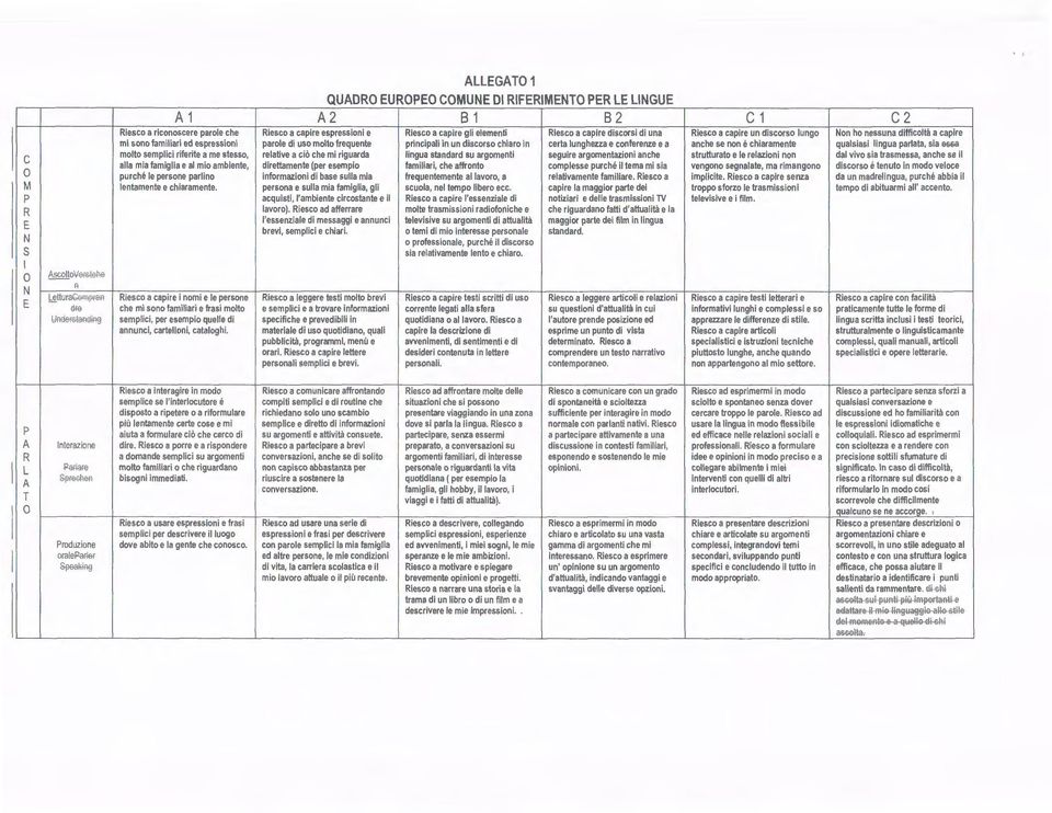 conferenze e a anche se non é chiaramente qualsiasi lingua parlata, sia es&a mollo semplici riferite a me stesso, relative a ciò che mi riguarda lingua standard su argomenti seguire argomentazioni