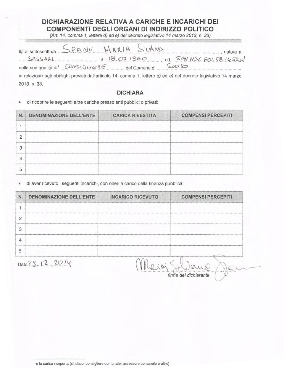 vJ nella sua qualità di 1... CP.0:.~. k.4.t;.;.~e... del Comune di... ~:~?.~........, in relazione agli obblighi previsti dall'articolo 14, comma 1, lettere d) ed e) del decreto legislativo 14 marzo 2013, n.