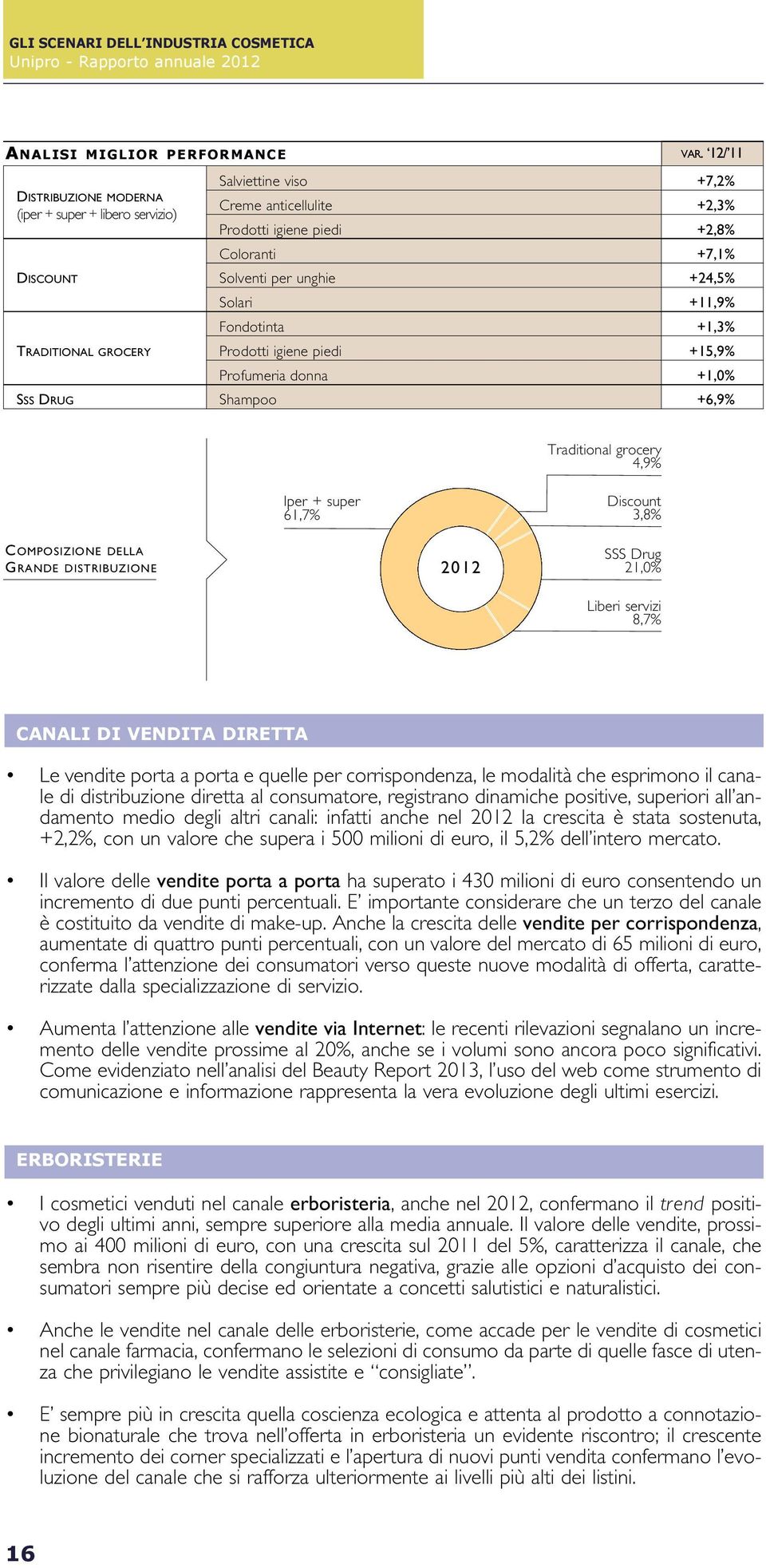 +11,9% Fondotinta +1,3% TRADITIONAL GROCERY Prodotti igiene piedi +15,9% Profumeria donna +1,0% SSS DRUG Shampoo +6,9% Traditional grocery 4,9% Iper + super 61,7% Discount 3,8% COMPOSIZIONE DELLA