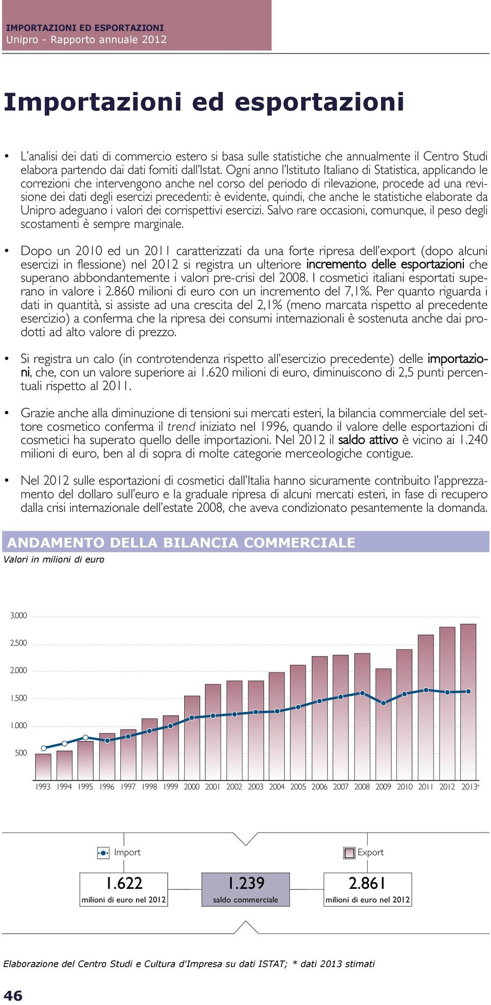 evidente, quindi, che anche le statistiche elaborate da Unipro adeguano i valori dei corrispettivi esercizi. Salvo rare occasioni, comunque, il peso degli scostamenti è sempre marginale.