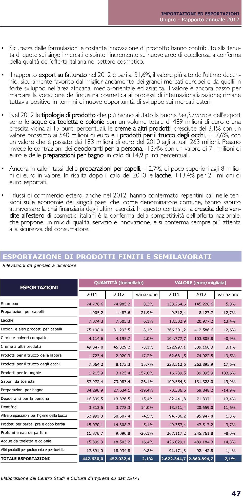 Il rapporto export su fatturato nel 2012 è pari al 31,6%, il valore più alto dell ultimo decennio, sicuramente favorito dal miglior andamento dei grandi mercati europei e da quelli in forte sviluppo