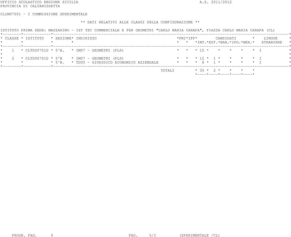 CONFIGURAZIONE ** ISTITUTO PRIMA SEDE: MAZZARINO - IST TEC COMMERCIALE E PER GEOMETRI "CARLO MARIA CARAFA", PIAZZA CARLO MARIA CARAFA (CL) * 1 *