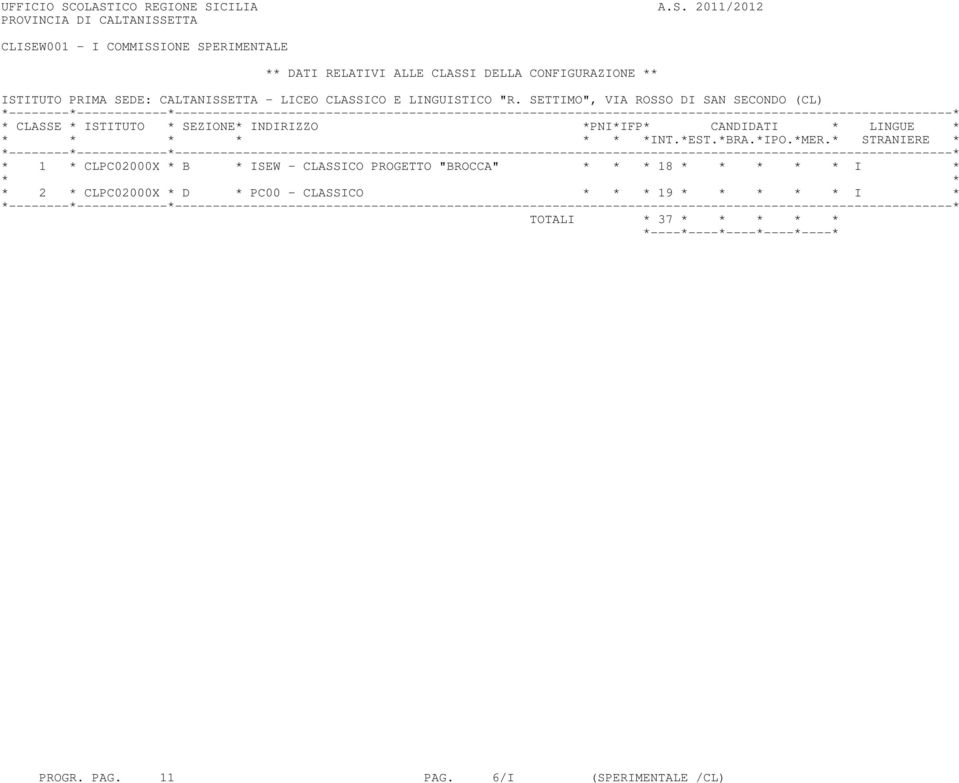 CLASSI DELLA CONFIGURAZIONE ** ISTITUTO PRIMA SEDE: CALTANISSETTA - LICEO CLASSICO E LINGUISTICO "R.