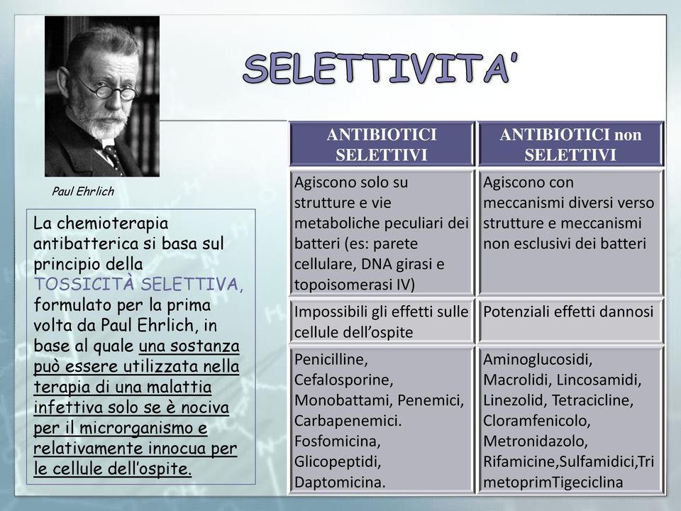 ANTIBIOTICI SELETTIVI Agiscono solo su strutture e vie metaboliche peculiari dei batteri (es: parete cellulare, DNA girasi e topoisomerasi IV) Impossibili gli effetti sulle cellule dell ospite