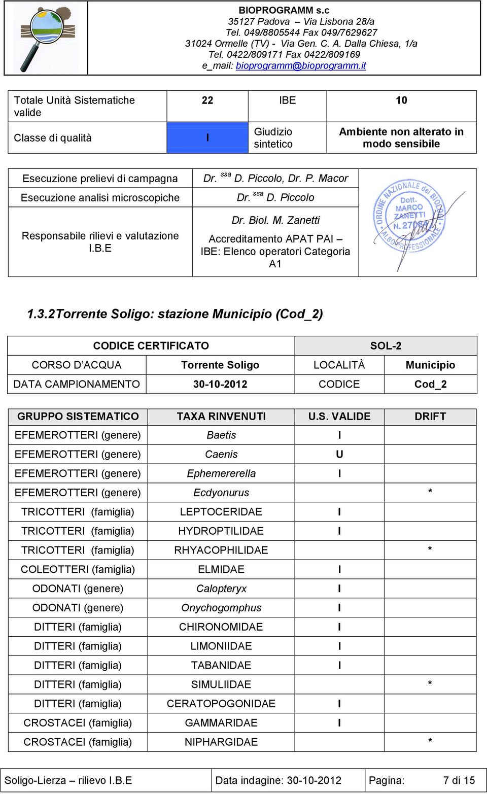 2 Torrente Soligo: stazione Municipio (Cod_2) CODICE CERTIFICATO SOL-2 CORSO D ACQUA Torrente Soligo LOCALITÀ Municipio DATA CAMPIONAMENTO 30-10-2012 CODICE Cod_2 GRUPPO SISTEMATICO TAXA RINVENUTI U.