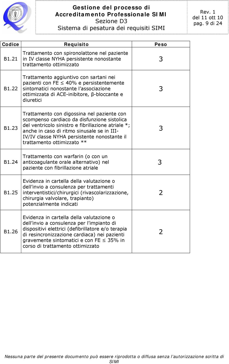 Trattamento con digossina nel paziente con scompenso cardiaco da disfunzione sistolica del ventricolo sinistro e fibrillazione atriale *; anche in caso di ritmo sinusale se in III- IV/IV classe NYHA