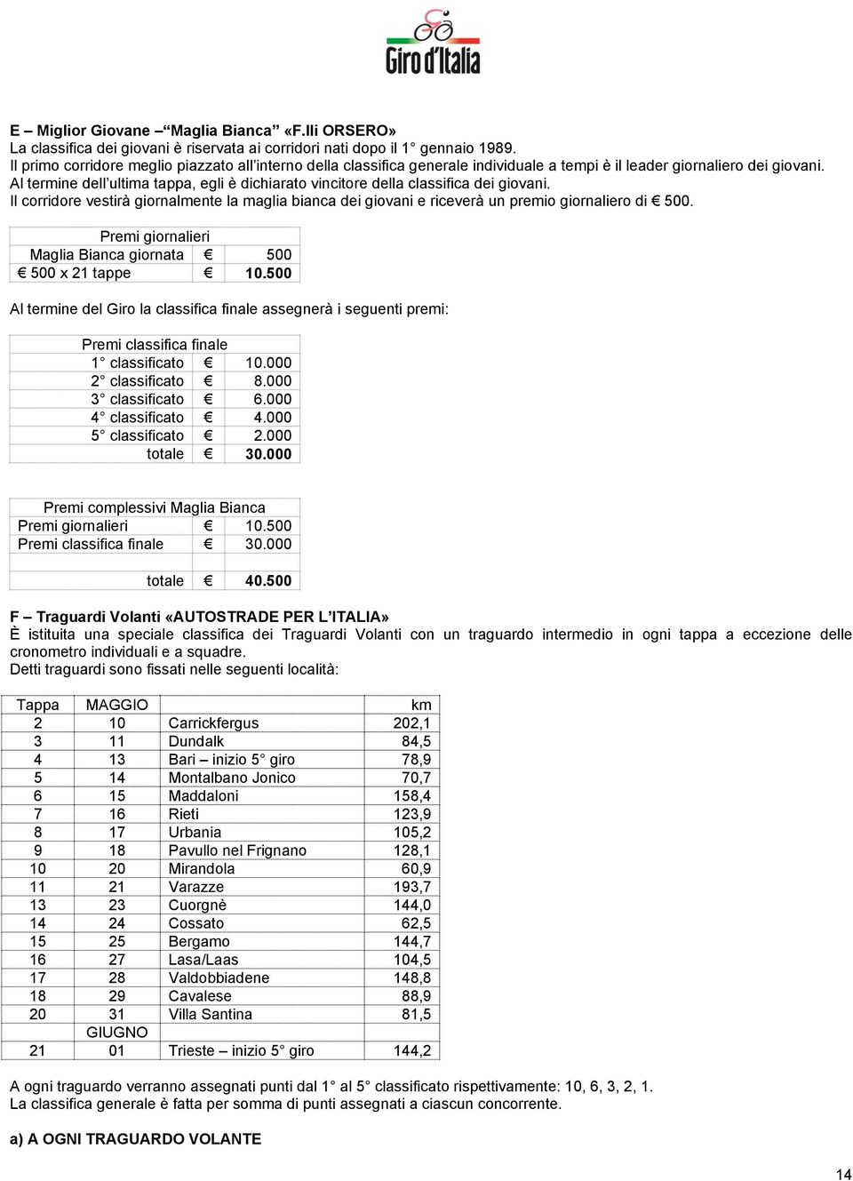 Al termine dell ultima tappa, egli è dichiarato vincitore della classifica dei giovani. Il corridore vestirà giornalmente la maglia bianca dei giovani e riceverà un premio giornaliero di 500.