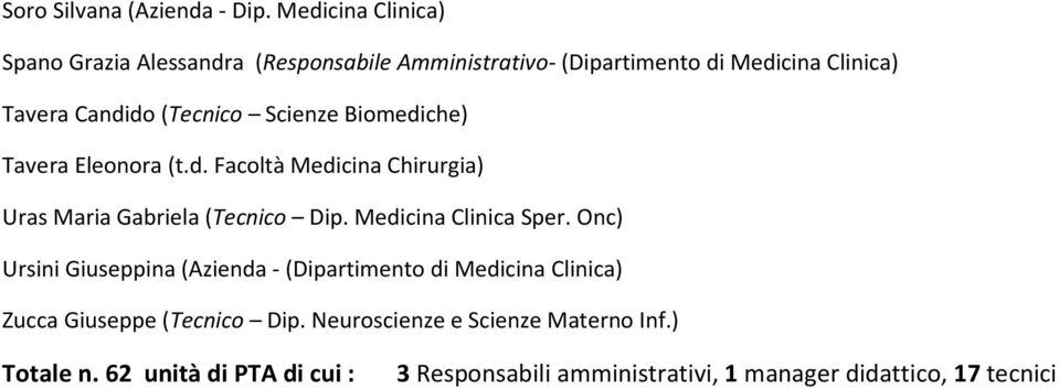 (Tecnico Scienze Biomediche) Tavera Eleonora (t.d. Facoltà Medicina Chirurgia) Uras Maria Gabriela (Tecnico Dip.