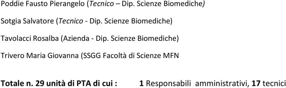 Scienze Biomediche) Tavolacci Rosalba (Azienda- Dip.