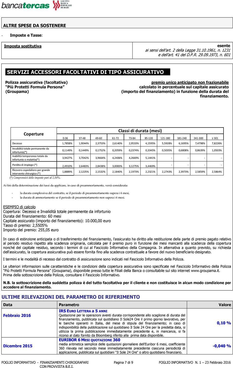 capitale assicurato (importo del finanziamento) in funzione della durata del finanziamento.