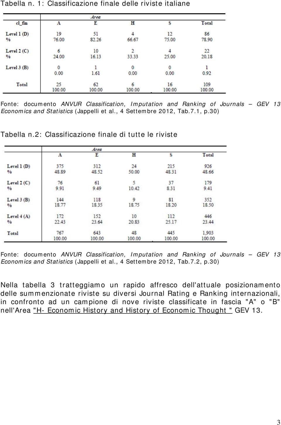 2: Classificazione finale di tutte le riviste Fonte: documento ANVUR Classification, Imputation and Ranking of Journals GEV 13 Economics and Statistics (Jappelli et al.