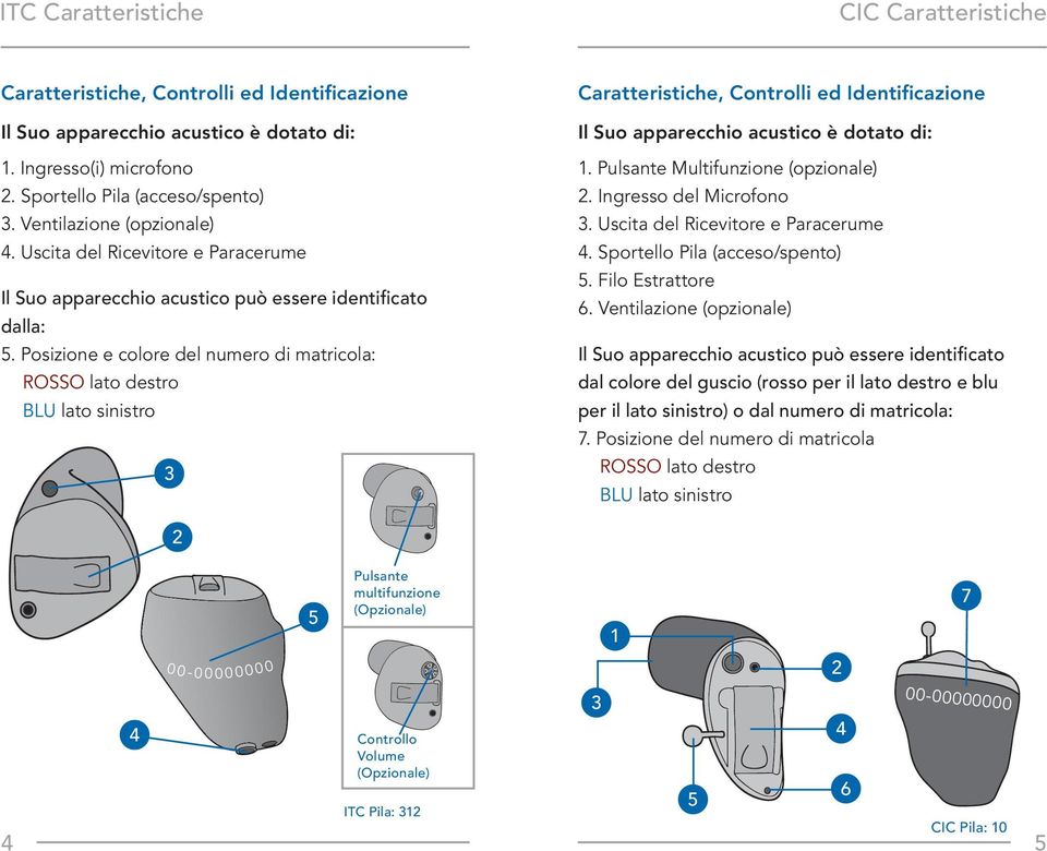 Posizione e colore del numero di matricola: ROSSO lato destro BLU lato sinistro 3 Caratteristiche, Controlli ed Identificazione Il Suo apparecchio acustico è dotato di: 1.