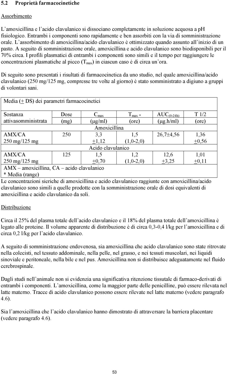 A seguito di somministrazione orale, amoxicillina e acido clavulanico sono biodisponibili per il 70% circa.