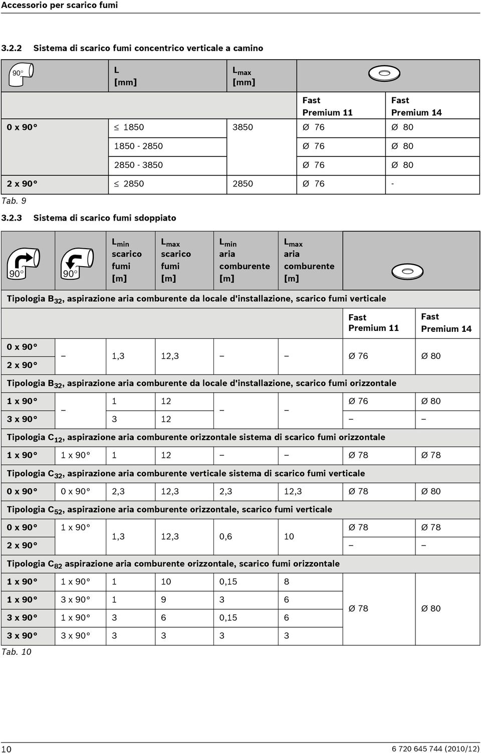 fumi verticale Premium 11 Premium 14 0 x 90 2 x 90 1,3 12,3 Ø 76 Ø 80 Tipologia B 32, aspirazione aria comburente da locale d'installazione, scarico fumi orizzontale 1 x 90 1 12 Ø 76 Ø 80 3 x 90 3 12