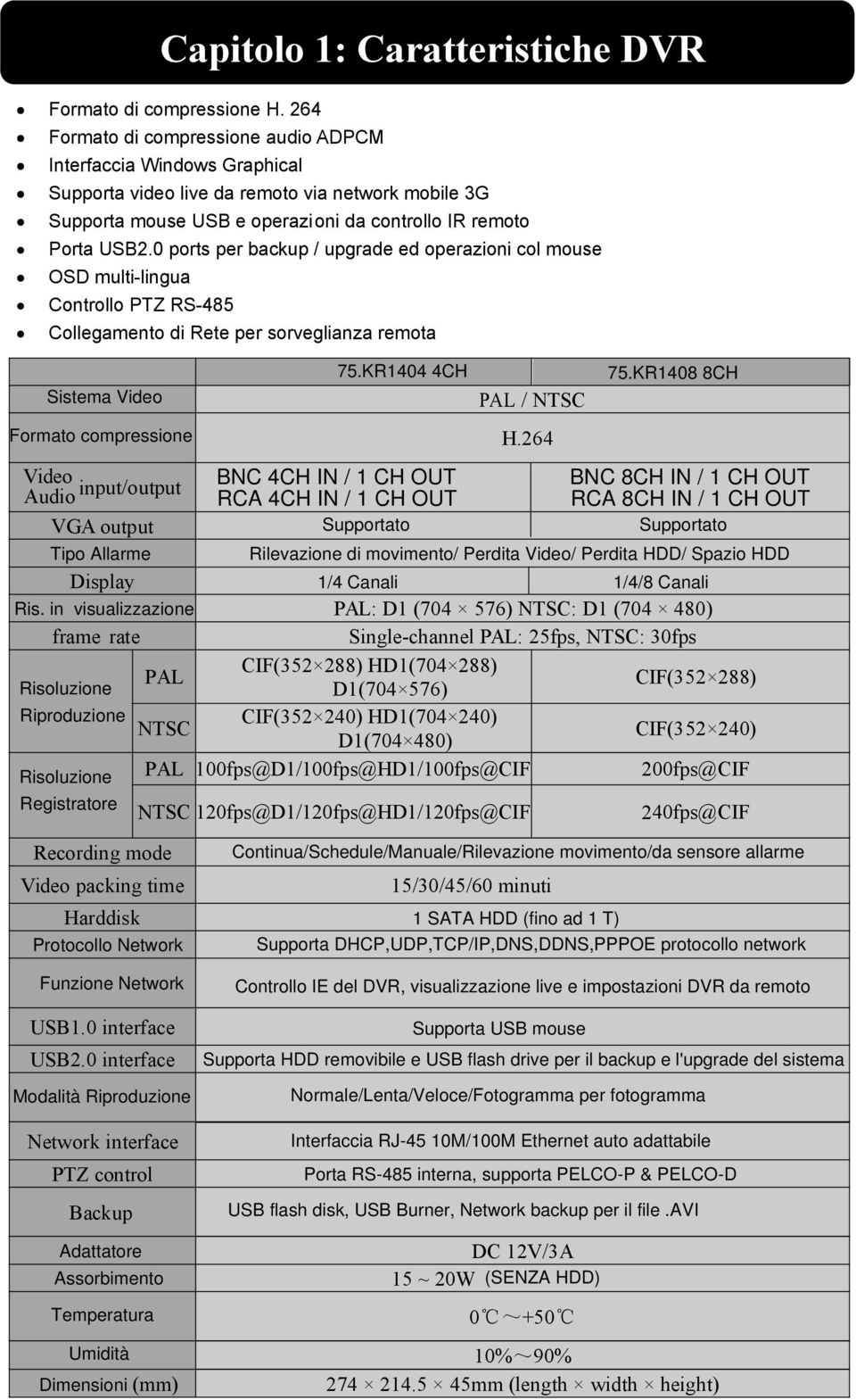 0 ports per backup / upgrade ed operazioni col mouse OSD multi-lingua Controllo PTZ RS-485 Collegamento di Rete per sorveglianza remota Sistema Video Formato compressione 75.KR1404 4CH PAL / NTSC H.