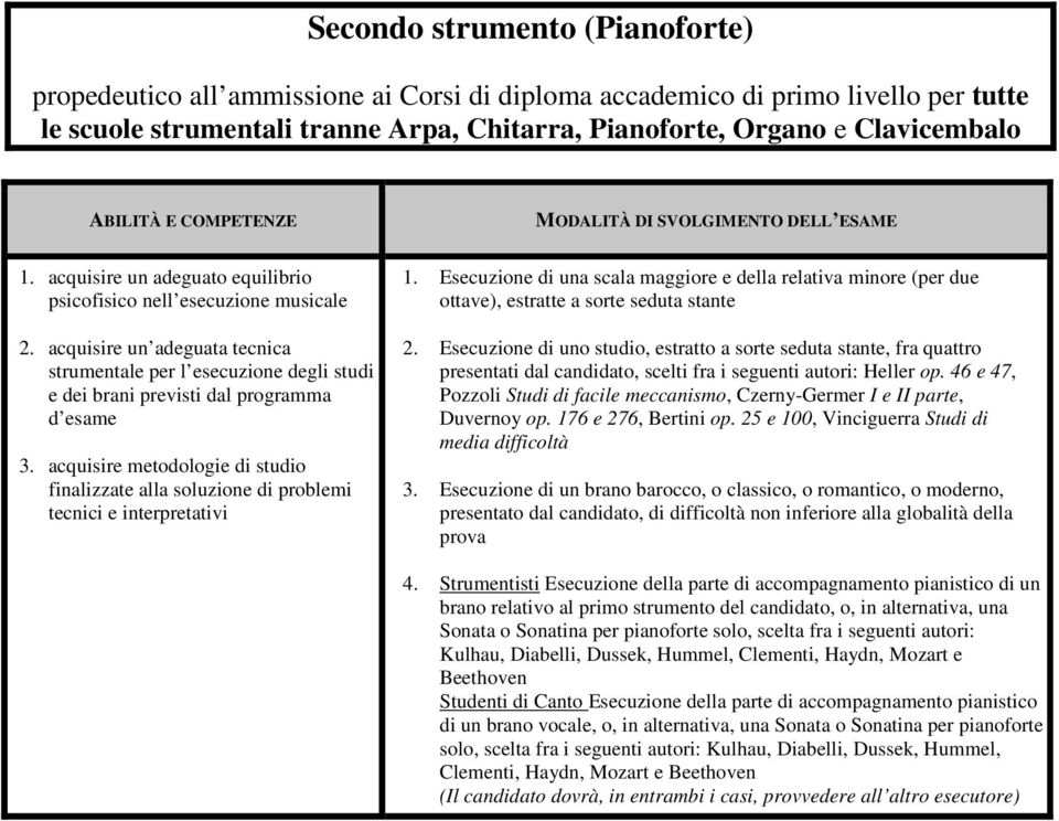 acquisire un adeguata tecnica strumentale per l esecuzione degli studi e dei brani previsti dal programma d esame 3.