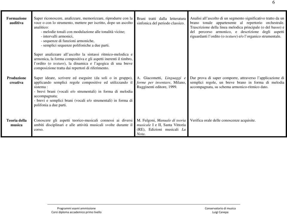 Analisi all ascolto di un segmento significativo tratto da un brano tonale appartenente al repertorio orchestrale.