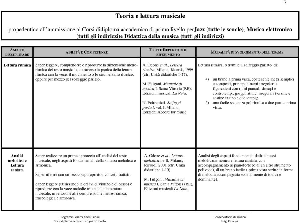 dimensione metroritmica del testo musicale, attraverso la pratica della lettura ritmica con la voce, il movimento o lo strumentario ritmico, per mezzo del solfeggio parlato. A. Odone et al.