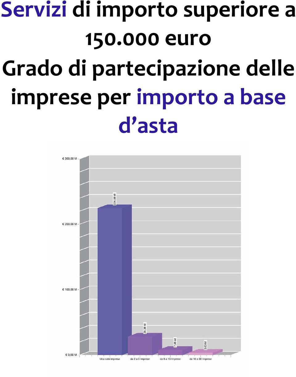 000 euro Grado di