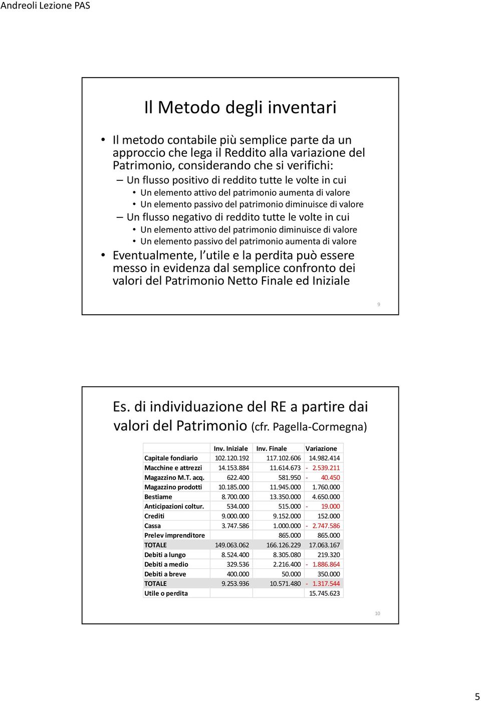 patrimonio diminuisce di valore Un elemento passivo del patrimonio aumenta di valore Eventualmente, l utile e la perdita può essere messo in evidenza dal semplice confronto dei valori del Patrimonio