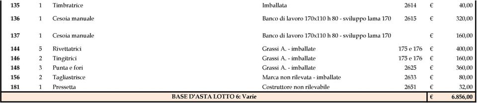 - imballate 175 e 176 400,00 146 2 Tingitrici Grassi A. - imballate 175 e 176 160,00 148 3 Punta e fori Grassi A.