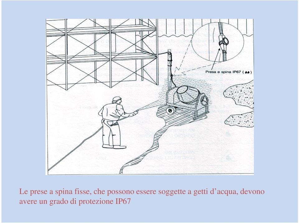 getti d acqua, devono avere