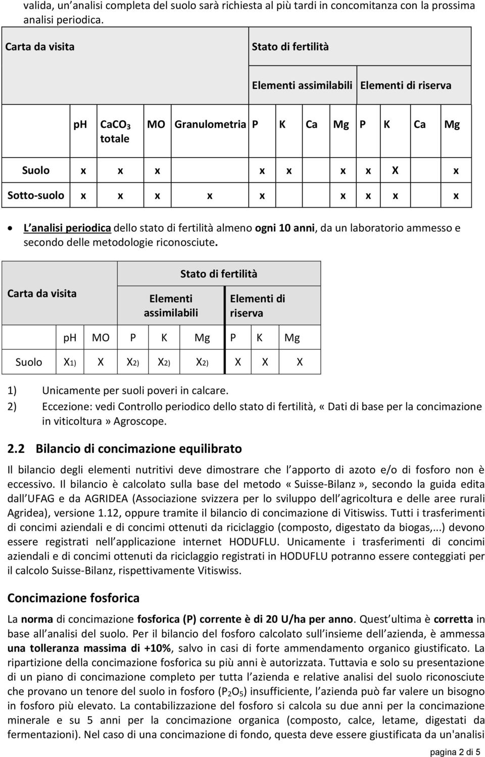 periodica dello stato di fertilità almeno ogni 10 anni, da un laboratorio ammesso e secondo delle metodologie riconosciute.