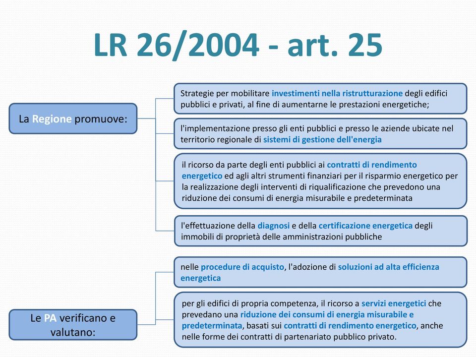 enti pubblici e presso le aziende ubicate nel territorio regionale di sistemi di gestione dell'energia il ricorso da parte degli enti pubblici ai contratti di rendimento energetico ed agli altri