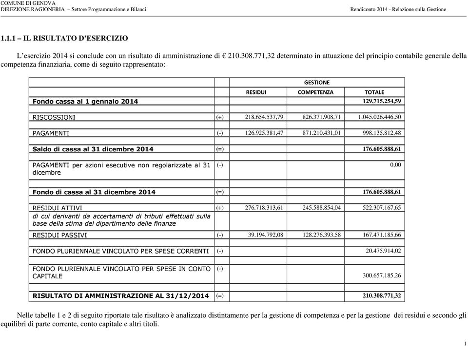 715.254,59 RISCOSSIONI (+) 218.654.537,79 826.371.908,71 1.045.026.446,50 PAGAMENTI (-) 126.925.381,47 871.210.431,01 998.135.812,48 Saldo di cassa al 31 dicembre 2014 (=) 176.605.