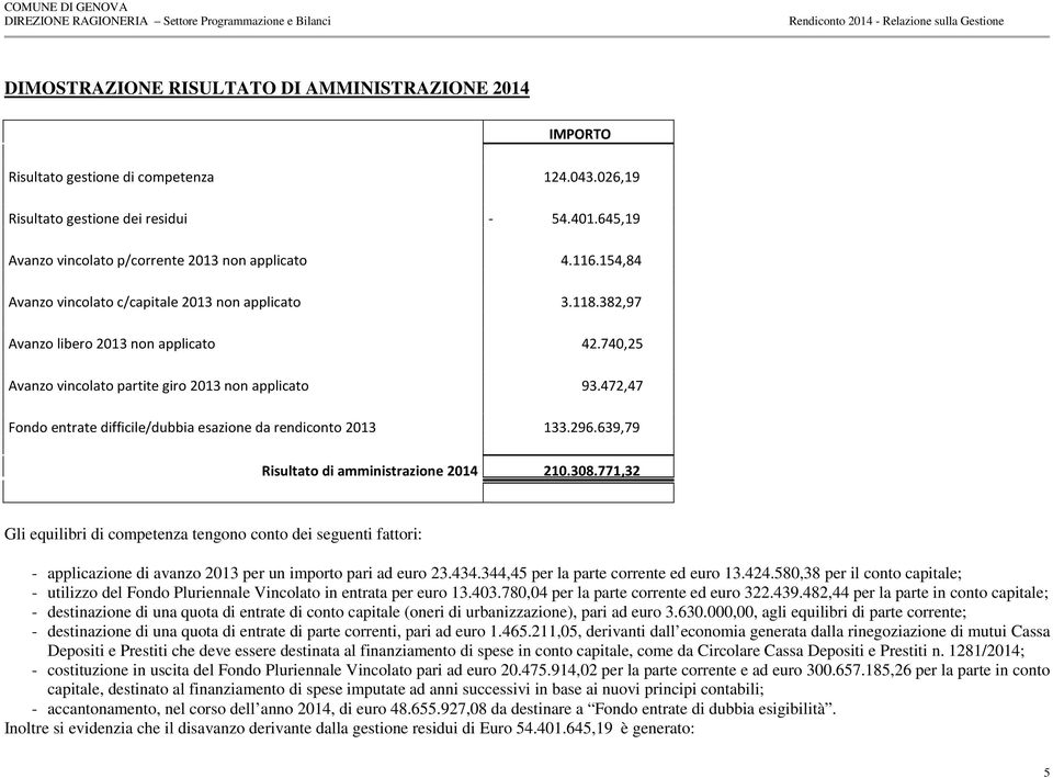 382,97 Avanzo libero 2013 non applicato 42.740,25 Avanzo vincolato partite giro 2013 non applicato 93.472,47 Fondo entrate difficile/dubbia esazione da rendiconto 2013 133.296.