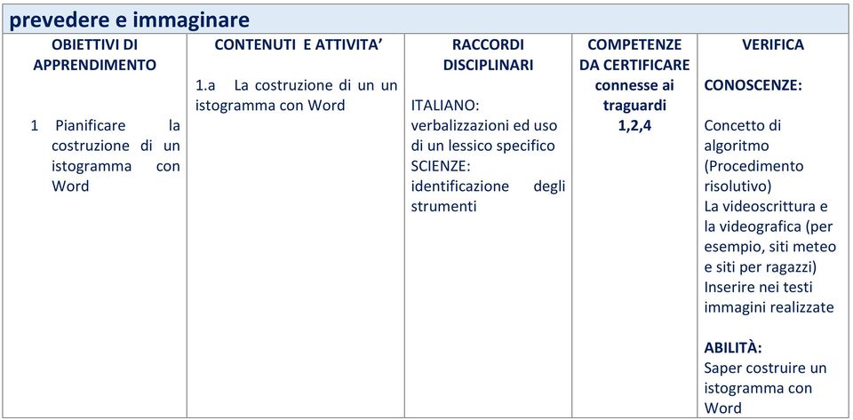 di algoritmo (Procedimento risolutivo) La videoscrittura e la videografica (per esempio,