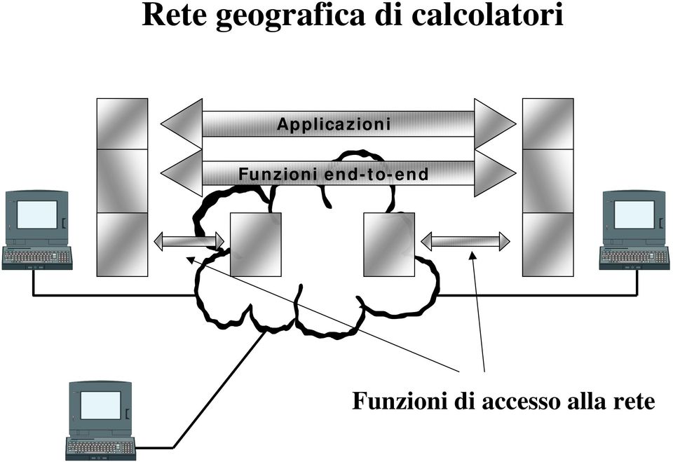 Applicazioni Funzioni