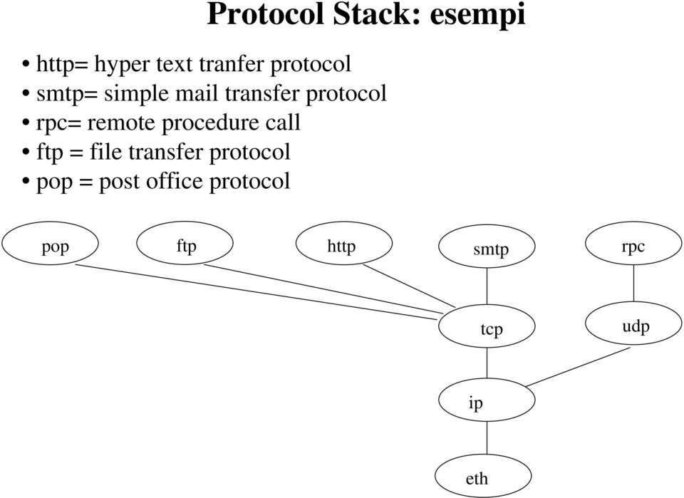 remote procedure call ftp = file transfer protocol