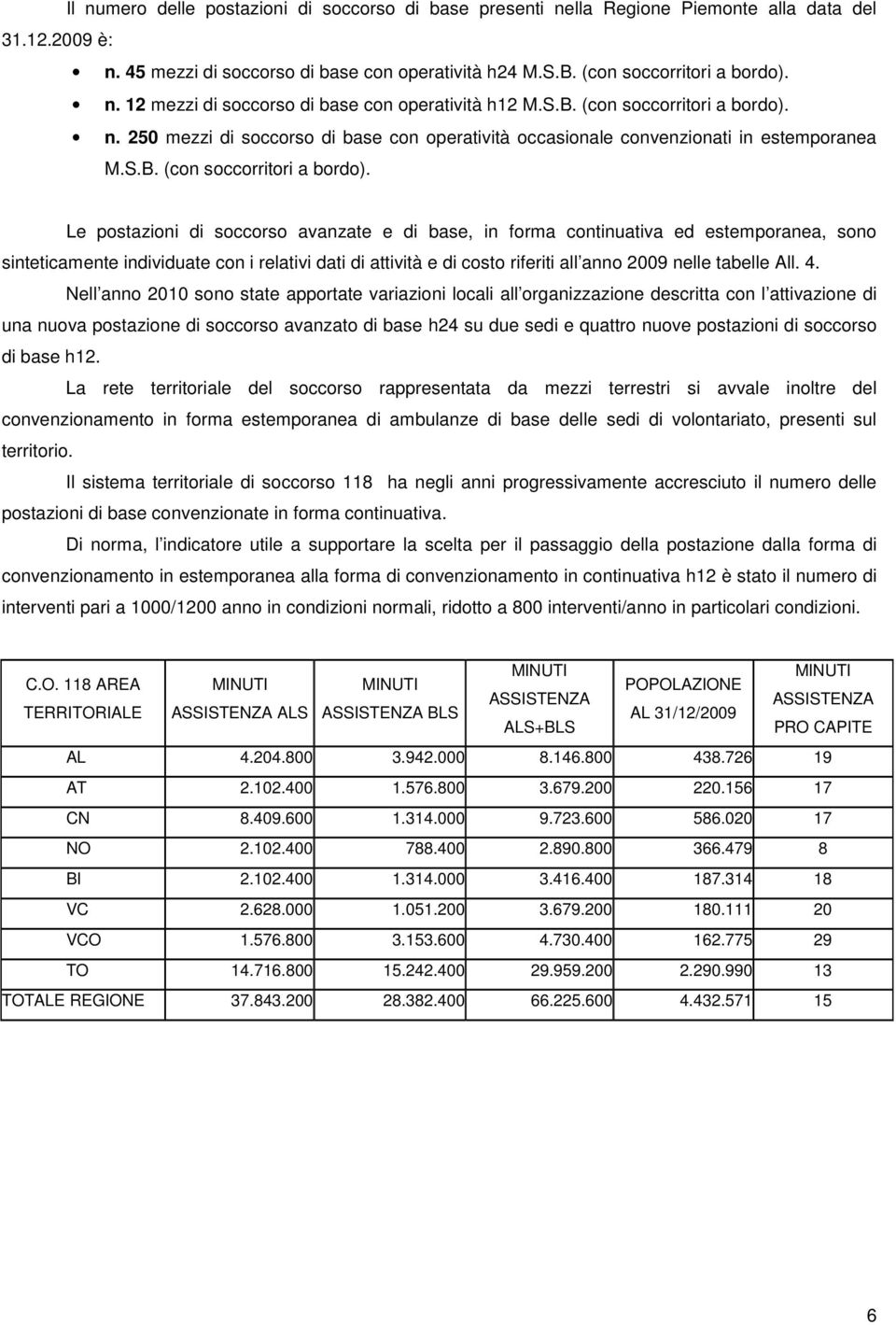 n. 250 mezzi di soccorso di base con operatività occasionale convenzionati in estemporanea M.