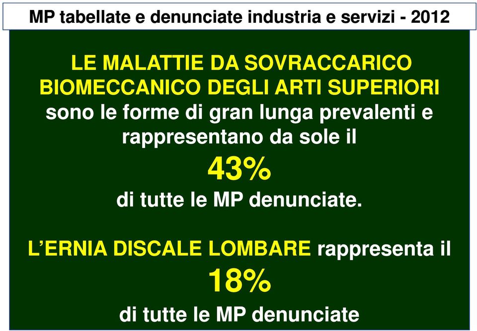 lunga prevalenti e rappresentano da sole il 43% di tutte le MP