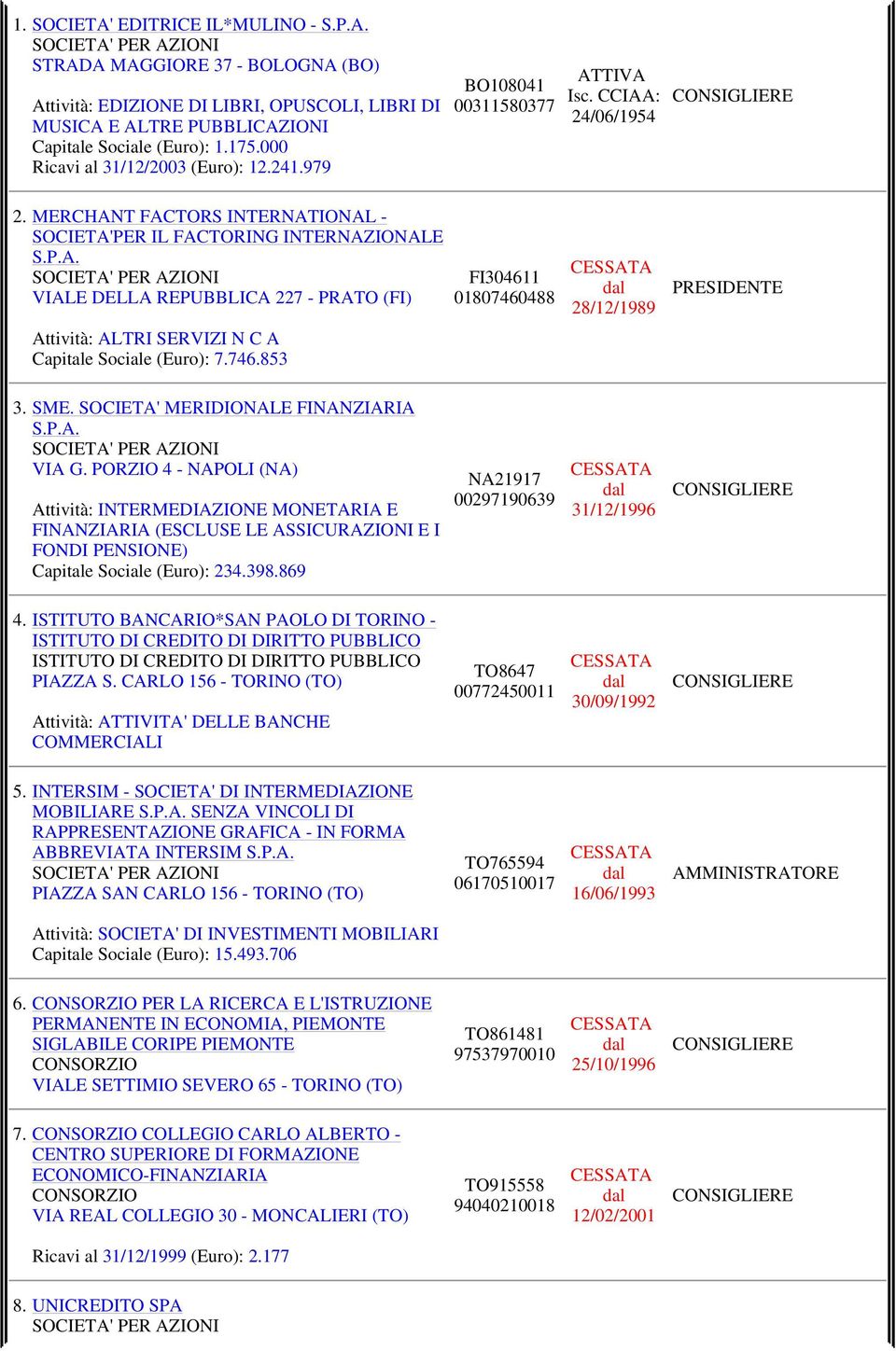 746.853 FI304611 01807460488 28/12/1989 3. SME. SOCIETA' MERIDIONALE FINANZIARIA S.P.A. VIA G.