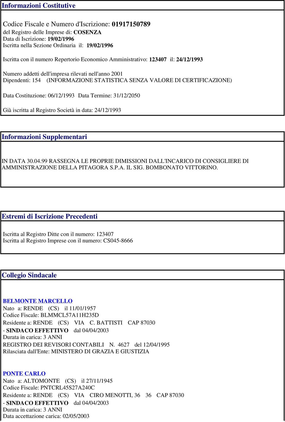 CERTIFICAZIONE) Data Costituzione: 06/12/1993 Data Termine: 31/12/2050 Già iscritta al Registro Società in data: 24/12/1993 Informazioni Supplementari IN DATA 30.04.