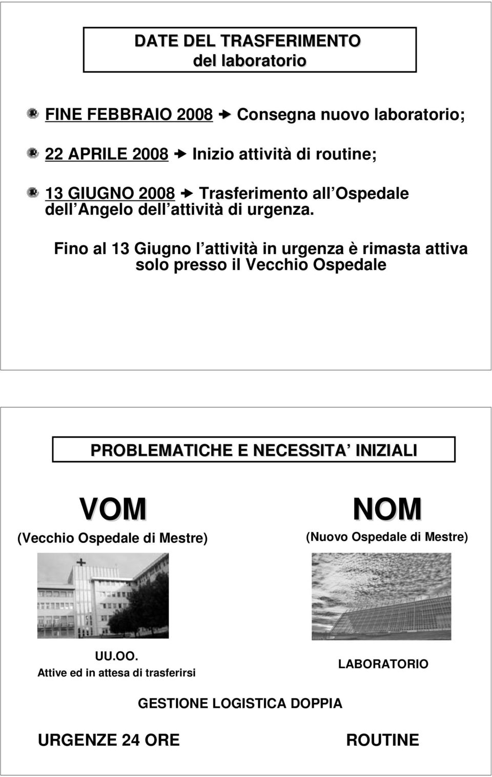 Fino al 13 Giugno l attività in urgenza è rimasta attiva solo presso il Vecchio Ospedale PROBLEMATICHE E NECESSITA INIZIALI