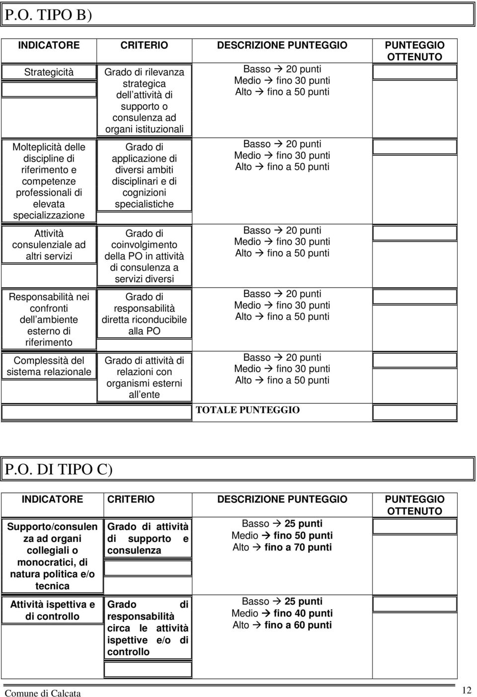 confronti dell ambiente esterno di riferimento Complessità del sistema relazionale Grado di applicazione di diversi ambiti disciplinari e di cognizioni specialistiche Grado di coinvolgimento della PO