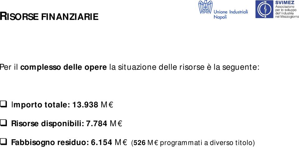 totale: 13.938 M Risorse disponibili: 7.