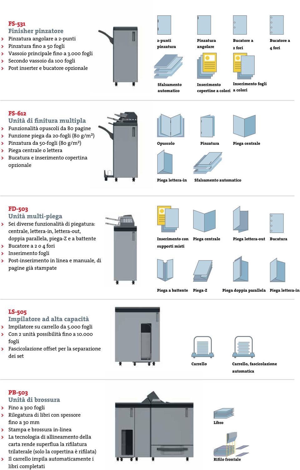 fogli copertine a colori a colori FS-612 Unità di finitura multipla > Funzionalità opuscoli da 80 pagine > Funzione piega da 20-fogli (80 g/m 2 ) > Pinzatura da 50-fogli (80 g/m 2 ) > Piega centrale