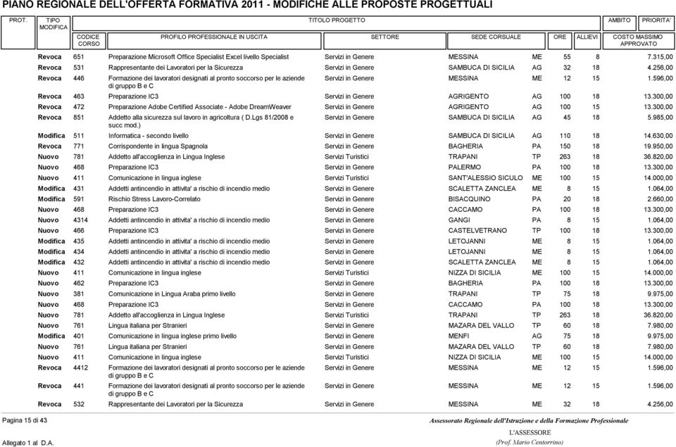 256,00 446 Formazione dei lavoratori designati al pronto soccorso per le aziende Servizi in Genere MESSINA ME 12 15 1.