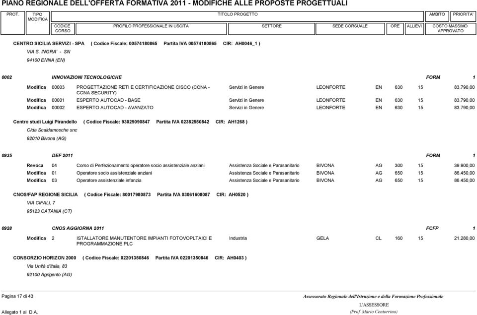 790,00 00001 ESPERTO AUTOCAD - BASE Servizi in Genere LEONFORTE EN 630 15 83.790,00 00002 ESPERTO AUTOCAD - AVANZATO Servizi in Genere LEONFORTE EN 630 15 83.