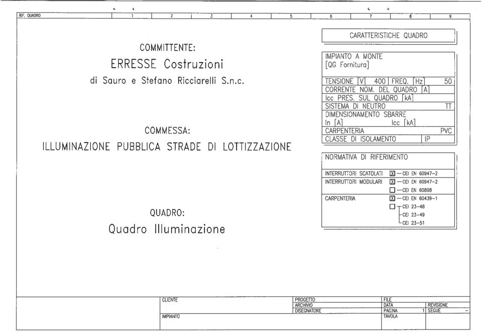 EHzl 50 CORRENTE NOM. DEL QUADRO [Al ICC PRES.