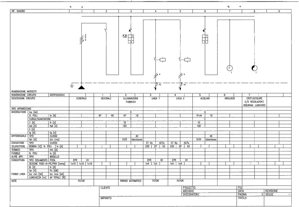 POLI IIn[A] I 4P I 40 4P 16 I I IP+N 10 CURVA/SGANCIATORE C C Ir [A] Ir [e] 16 10 lcd [A] tsd [e] 160 100 li [A] I I I I I I I I I I I I Ig [A] tg [si DIFFERENZIALE I1PO CLASSE AC AC Idn [A] tdn [me]